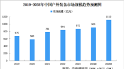2024年中國戶外裝備市場規模及細分行業市場規模預測分析（圖）