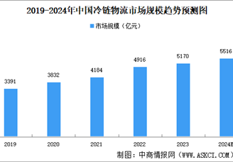 2024年中國冷藏車保有量及企業(yè)競爭格局預(yù)測分析（圖）