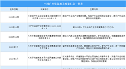 2024年中国户外装备行业最新政策汇总一览（图）