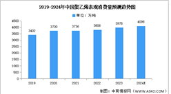 2024年中國聚乙烯產量及表觀消費量預測分析（圖）