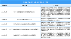 2024年中國新型儲能行業最新政策匯總一覽（表）