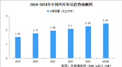 2024年中國冷鏈容量及企業競爭格局預測分析（圖）