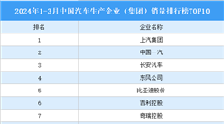 2024年1-3月中國汽車生產企業（集團）銷量排行榜TOP10（附榜單）
