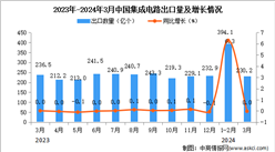2024年3月中國集成電路出口數據統計分析：累計出口量同比增長3%