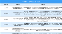 2024年中国茶产业最新政策汇总一览（图）