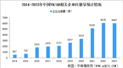 2024年中國VRAR企業(yè)大數(shù)據(jù)分析：深圳企業(yè)最多（圖）