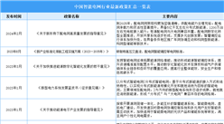 2024年中國智能電網行業最新政策匯總一覽（表）