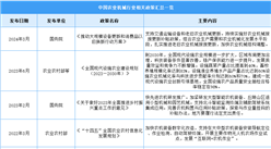 2024年中國農業機械行業最新政策匯總一覽（圖）