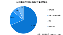 2024年中国数字阅读市场规模预测及IP改编情况分析（图）