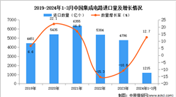 2024年1-3月中國集成電路進口數據統計分析：進口量同比增長12.7%