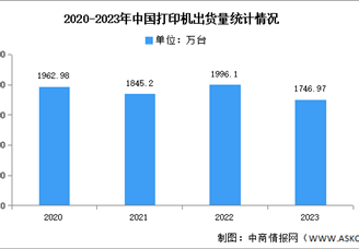 2024年中國(guó)打印機(jī)市場(chǎng)現(xiàn)狀及發(fā)展前景預(yù)測(cè)分析（圖）
