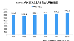 2024年中国工业电机市场规模及行业发展前景预测分析（图）
