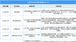 2024年中國汽車后市場最新政策匯總一覽（圖）