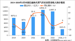 2024年1-3月中國石油和天然氣開采業經營情況：營業收入同比增長5.0%