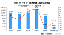 2024年1-3月中国烤烟出口数据统计分析：出口量19273吨