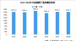 2024年中国磷肥产量预测及各省份产量排名分析（图）