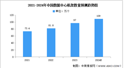 2024年中國數據中心市場規模及機架規模預測分析（圖）