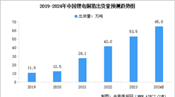 2024年中國鋰電銅箔出貨量預測及行業競爭格局分析（圖）