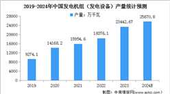 2024年中国发电设备及交流电动机产量预测分析（图）