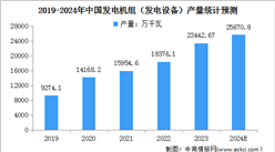 2024年中國發(fā)電設(shè)備及交流電動機產(chǎn)量預(yù)測分析（圖）