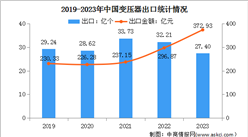 2023年度中國變壓器及電線電纜出口情況統計分析（圖）