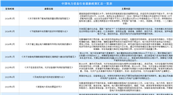 2024年中國電力設備行業最新政策匯總一覽（表）