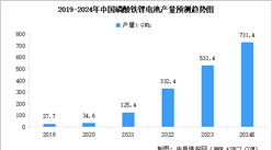 2024年中国磷酸铁锂电池产量、销量及装车量预测分析（图）