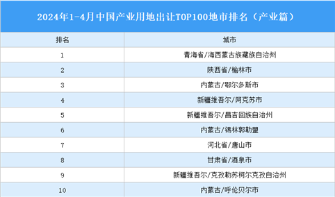 产业投资情报：2024年1-4月中国产业用地出让TOP100地市排名（产业篇）