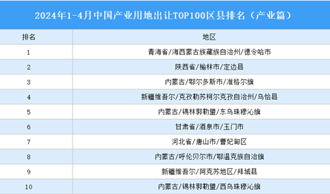 产业投资情报：2024年1-4月中国产业用地出让TOP100区县排名（产业篇）