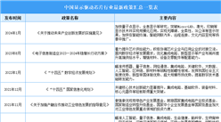 2024年中國顯示驅動芯片行業最新政策匯總一覽（表）