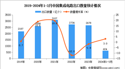 2024年1-3月中國集成電路出口數據統計分析：出口量624億個