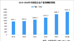 2024年中國鋁合金產量及行業發展前景預測分析（圖）