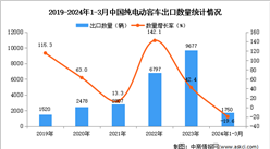 2024年1-3月中国纯电动客车出口数据统计分析：出口量1750辆