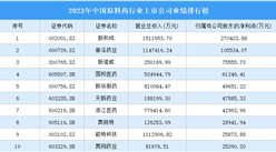 2023年中國原料藥行業(yè)上市公司業(yè)績排行榜（附榜單）