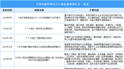 2024年中國電源管理芯片行業最新政策匯總一覽（表）