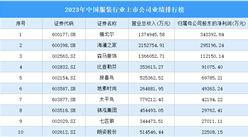 2023年中國服裝行業(yè)上市公司業(yè)績排行榜（附榜單）