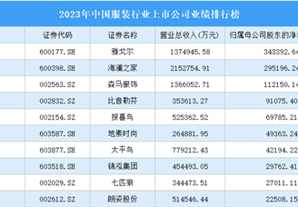 2023年中国服装行业上市公司业绩排行榜（附榜单）
