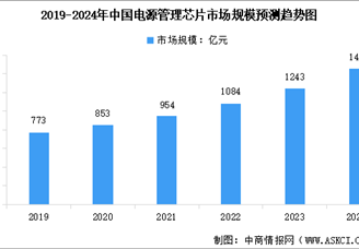 2024年中国电源管理芯片市场规模及行业发展前景预测分析（图）