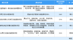 设备更新投资机会：2024年贵州省文旅领域设备更新重点项目5个 总投资2亿元