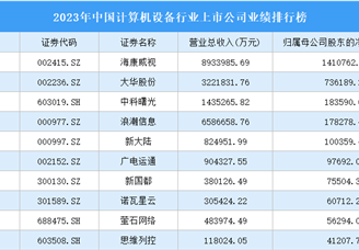 2023年中国计算机设备行业上市公司业绩排行榜（附榜单）
