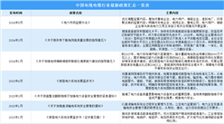 2024年中国电线电缆行业最新政策汇总一览（表）