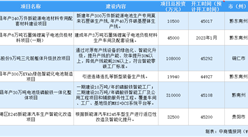 设备更新投资机会：2024年贵州省工业领域设备更新重点项目190个  总投资超390亿元