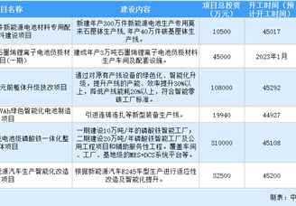 设备更新投资机会：2024年贵州省工业领域设备更新重点项目190个  总投资超390亿元