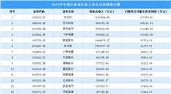 2023年中國小家電行業上市公司業績排行榜（附榜單）