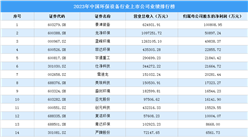 2023年中國環保設備行業上市公司業績排行榜（附榜單）