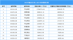 2023年中国航运行业上市公司业绩排行榜（附榜单）