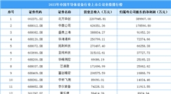 2023年中國半導體設備行業上市公司業績排行榜（附榜單）