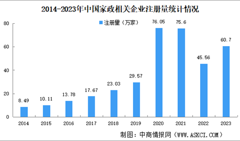 2024年中国家政企业大数据分析：江苏家政企业最多（图）