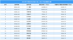 2023年中国风电设备行业上市公司业绩排行榜（附榜单）