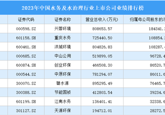 2023年中国水务及水治理行业上市公司业绩排行榜（附榜单）